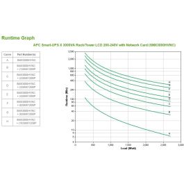 APC SMX3000HVNC X Smart-UPS, Línea Interactiva, 3 kVA / 2700 W, Seno, Montaje en Rack/Torre, 10 Salidas AC