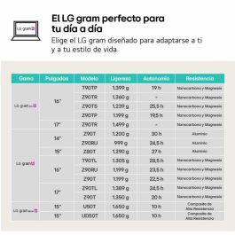 Laptop LG 16Z90TS-G.AU99B 16" 32 GB RAM 1 TB SSD