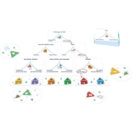 Asmodee ASM5407007460113 Dilema izquierda derecha