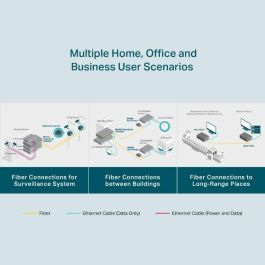 Omada MC210CS Conversor de Medios Gigabit Fibra Monomodo 1000BASE-LX a Ethernet 1000BASE-T 1310nm Conector SC 15km