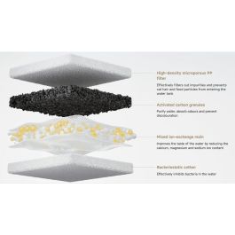 Xiaomi BHR9486EU Fuente Inteligente para Mascotas 2 Eu