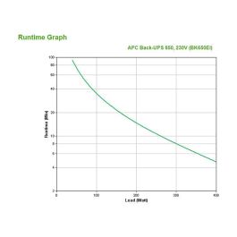 APC Back-UPS Tower BK650EI 650VA 400W SAI