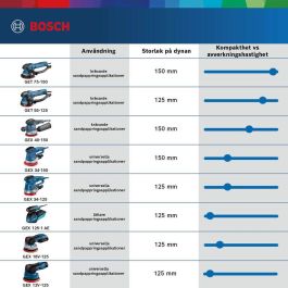Bosch Professional GEX 125-1 AE Lijadora Excéntrica 125 mm 250W con Velocidad Variable y Caja Microfiltro