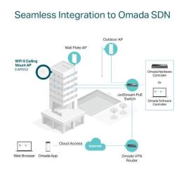 Omada EAP650 Punto de Acceso WiFi 6 AX3000 Techo, 2.4/5 GHz, MU-MIMO, Gestión en la Nube, PoE+