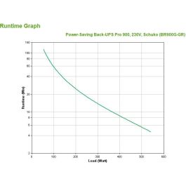 APC Back-UPS Pro 900 BR900G-GR 900VA 540W
