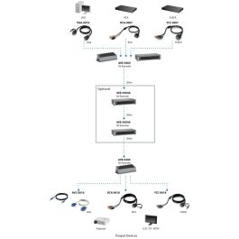 Level One AVE-9304 Cat5 Audio/Video Transmitter 4-Port