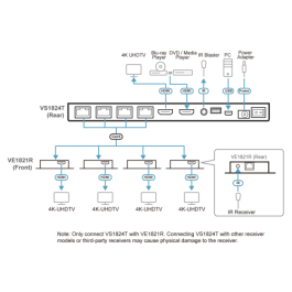 Aten VS1824KIT-AT-G Splitter HDMI 4 Puertos 4K con Salida Local HDMI, Receptores IR y POC, Negro, Metal