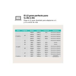 LG Gram 16Z90RU-G.AA55B Portátil Ligero 16" WQXGA IPS Intel Core i5-1334U 16GB LPDDR4x 512GB SSD Windows 11 Home Negro