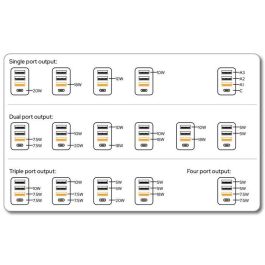 Verbatim Cargador de Pared Gan 30W con 1x USB-C PD y 3x USB-A QC 3.0/10W