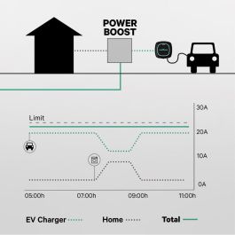 Atenuador de Potencia Power Boost Wallbox 100A/EM112