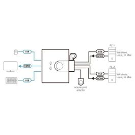 Aten Switch KVM USB FHD HDMI de 2 puertos CS22HF-AT - Full HD 1920x1200, USB, HDMI, 1.2m