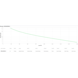 APC SRV2KRIRK-E UPS 2 kVA 1800 W Onda Seno