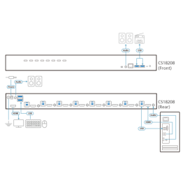 Aten CS18208-AT-G Switch KVM HDMI 4K de 8 Puertos con USB 3.0 y Modo Difusión