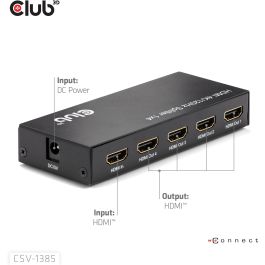 Club3D HDMI Splitter 1 Entrada -> 4 Salidas 4K120Hz UHD