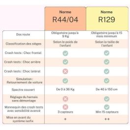 Nania Alphix Asiento Elevador Coche Isofix R129 i-Size 135-150 cm (8-12 Años) Reposabrazos Gris Nania Alphix Asiento Elevador Coche Isofix R129 i-Size 135-150 cm (8-12 Años) Reposabrazos Gris