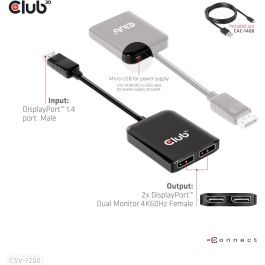 Club3D CSV-7220 Multi Stream Transport Hub DisplayPort a DP/HDMI 4K 60Hz - Adaptador de Vídeo USB