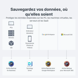 Synology Servidor NAS Disk Station DS124 1Bahía