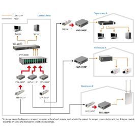 LevelOne FVS-3800 Konverter 10/100TX a 100X SFP, Transceptor de Medios Ethernet Rápido 10/100 Mbit/s, Gris