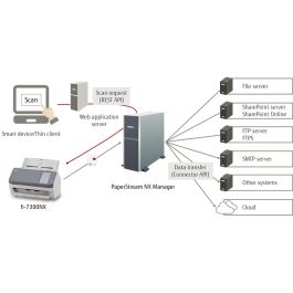 Ricoh FI-7300NX Documentenscanner