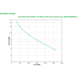 SAI Interactivo APC SMT3000RMI2UC 2700 W 3000 VA