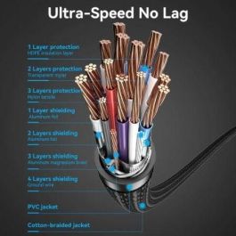 Vention ALLBF Cable HDMI 2.0 4K a 60Hz Macho-Macho, 1m Negro, trenzado algodón, para PS5/4, Switch, TV y Monitores Vention ALLBF Cable HDMI 2.0 4K a 60Hz Macho-Macho, 1m Negro, trenzado algodón, para PS5/4, Switch, TV y Monitores