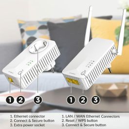 Amplificador Wifi STRONG POWERLWF600DUOEUV2 Blanco