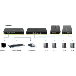 Level One KVM Switch 4 Puertos VGA + 2xUSB