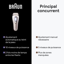 Depiladora Eléctrica Braun PL7253