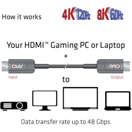 Club3D Cable HDMI 2.1 Activo Óptico 8K 60Hz UHD 15 Metros