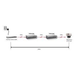 Level One POR-0200 Repetidor PoE Ethernet con 2 Puertos 802.3at para Redes de 200m