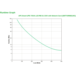 APC Smart-UPS Rack 2U SMT750RMI2UNC 750VA 500W UPS Línea Interactiva con Tarjeta de Red Incluida
