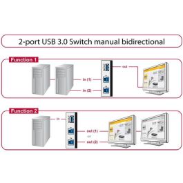 DeLOCK Switch 2 puertos USB 3.0 manual bidireccional