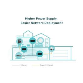 TP-Link Inyector PoE++ Gigabit TL-POE170S, 60W, IEEE 802.3af/at/bt, 2 Puertos 10/100/1000 Mbps, Fuente Integrada, Montaje Pared/Escritorio, Para VoIP, Cámaras IP