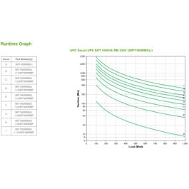 APC SRT1000RMXLI Sistema de Alimentación Ininterrumpida UPS Doble Conversión (en Línea) 1 kVA 1000 W Montaje en Rack/Torre