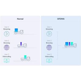 D-Link M15 Sistema WiFi Mesh AX1500 Wi-Fi 6 (802.11ax) Doble Banda, Cobertura 370 m² con IA para Hogar Completo Sin Zonas Muertas - Pack 2