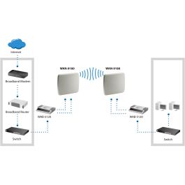 Level One WAN-9180 Antena Outdoor 18dBi 5.0GHz