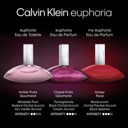 Perfume Mujer Calvin Klein EUPHORIA 50 ml
