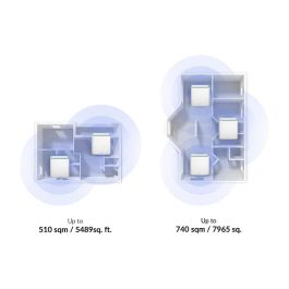 D-Link Eagle Pro AI AX3200 M32-2 - Kit Wi-Fi 6 Mesh de 2 Nodos, 3200 Mbps, Cobertura sin Interrupciones, Optimización con IA, WPA3, App