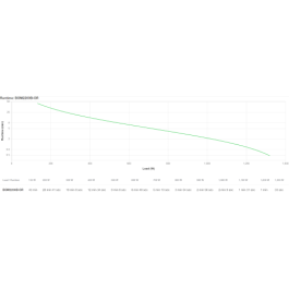 APC UPS Back-UPS Pro BGM2200B-GR 2200VA 1320W 4xSchuko 2xIEC C13 Torre con RGB Beleuchtung