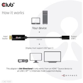 Club3D Adapter HDMI 2.0 a USB-C 4K60Hz activo St/Bu
