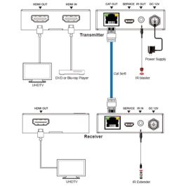 Muxlab Kit Extensor HDMI 2.0/IR 4K60 hasta 50m con PoC – Compatible con HDCP 2.2 y HDR