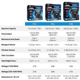 Fluval A214FLU Filtro Externo para Acuario FX4 1000L