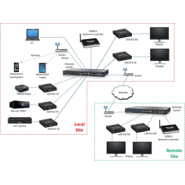 Transmisor Av Sobre Ip Hdmi 4K/30 Poe Rs232 Transmisor Av Sobre Ip Hdmi 4K/30 Poe Rs232