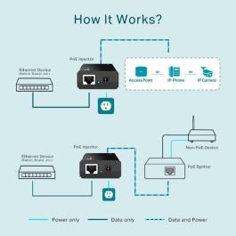 Inyector Poe Tp - Link Inyector Poe Tp - Link