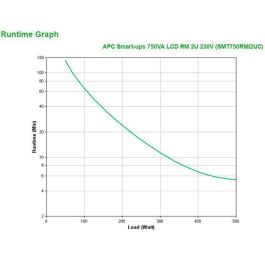 APC SMT750RMI2UC UPS Línea Interactiva 0.75 kVA 500W 4 Salidas AC Montaje Rack/Bastidor APC SMT750RMI2UC UPS Línea Interactiva 0.75 kVA 500W 4 Salidas AC Montaje Rack/Bastidor