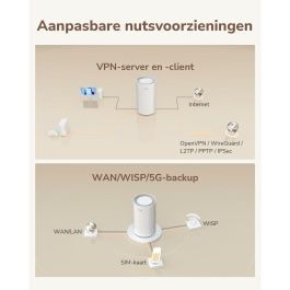 Router Cudy P2 Blanco RJ45 x 1 Wi-Fi 5 GHz Wi-Fi 6 GHz Wi-Fi 4