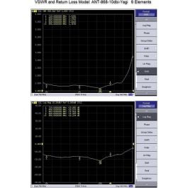 ALLNET ANT-868-10dbi-Yagi Antena YAGI 868MHz 10dBi (N-Female) para LoRA, HELIUM, IoT