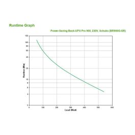 APC Back-UPS Pro BR900G-GR UPS 900VA 540W Línea Interactiva con Regulador de Voltaje Automático (AVR) y Protección contra Sobretensiones