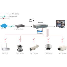 Switch 8x FE FGP-1000 1xGE 1xGSFP 120W 8xPoE