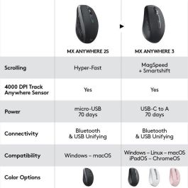 Ratón Logitech 910-005990 Ratón Logitech 910-005990